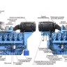 Baudouin 12M33G1250/5