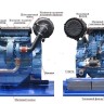 Baudouin 6M11G165/5