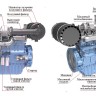 Baudouin 6M26G500/5e2